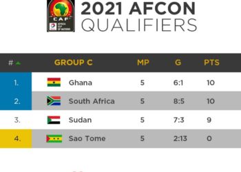 AFCON Qualifiers: Ghana secures qualification after 1-1 draw against South Africa