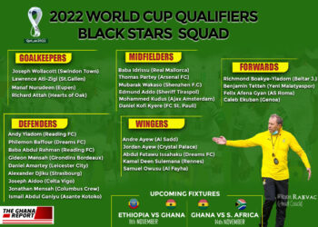 2022 FIFA WCQ: Ghana coach Milovan Rajevac names final 24-man squad for Ethiopia & South Africa games