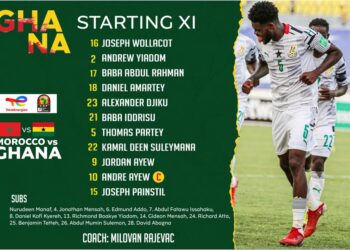 Confirmed: Coach Milovan Rajevac names Black Stars squad for for 2021 AFCON on Tuesday