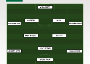 AFCON 2021: Ghana vs Gabon – Check out Black Stars probable lineup for Panthers clash