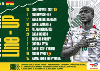 AFCON 2021: Milovan Rajevac names Black Stars lineup for Gabon clash, Paintsil dropped as Kyereh starts