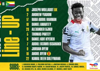 Fatawu Issahaku starts as Milovan Rajevac names Black Stars lineup for Comoros clash