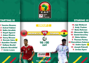 Breaking: Milovan Rajevac names Black Stars lineup for Morocco clash, Kamaldeen, Paintsil start