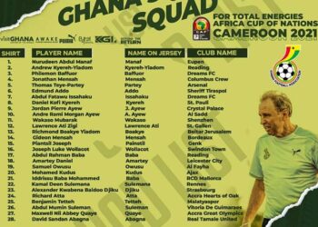 Afcon 2021: The Numbers and meanings to the Black Stars