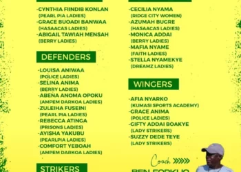 FIFA U-20 WWC qualifiers: Black Princesses coach Ben Forkuo names strong starting XI to face Uganda