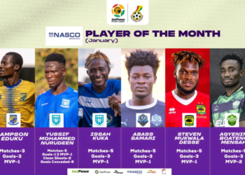 Kotoko’s Mukwala, RTU’s Kuka, Tamale City’s Eduku, three others up for Premier League Player-Of-The-Month gong