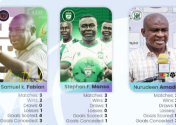 Fabin, Amadu & Frimpong Manso nominated for GPL Coach of the Month for September