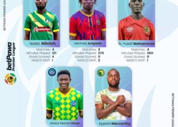 betPawa Premier League: 5 players and 3 coaches shortlisted for October awards