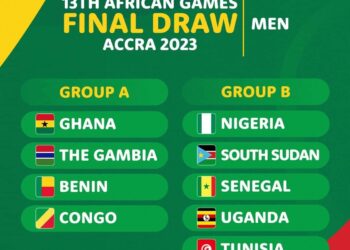 13th African Games draw- Women’s Football