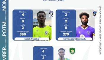 Emmanuel Marfo, Kamaradini Mamudu, and Isaiah Nyarko shorlisted for GPL Player of the Month for September