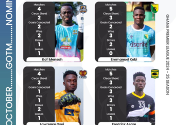 Frederick Asare, Kofi Mensah, two others compete for October’s best Ghana Premier League goalkeeper award