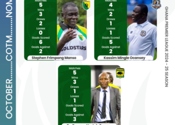 Ogum, Manso, Mingle battling for Ghana Premier League coach of the month for October award