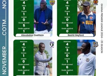 Ouattara, Hayford, Mingle battling for Ghana Premier League coach of the month for November award