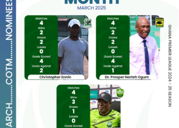 Three coaches battle for NASCO Coach of the Month for March