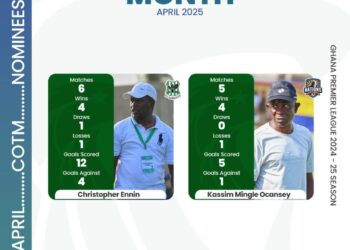 Kassim Mingle and Christopher Ennin nominated for NASCO GPL coach of the Month for April